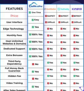 Self Host Pro Review