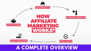 What is Affiliate Marketing overview