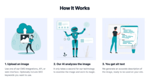 How AltText.ai Works