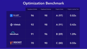 How Does BerqWP Work and What Are Its Features