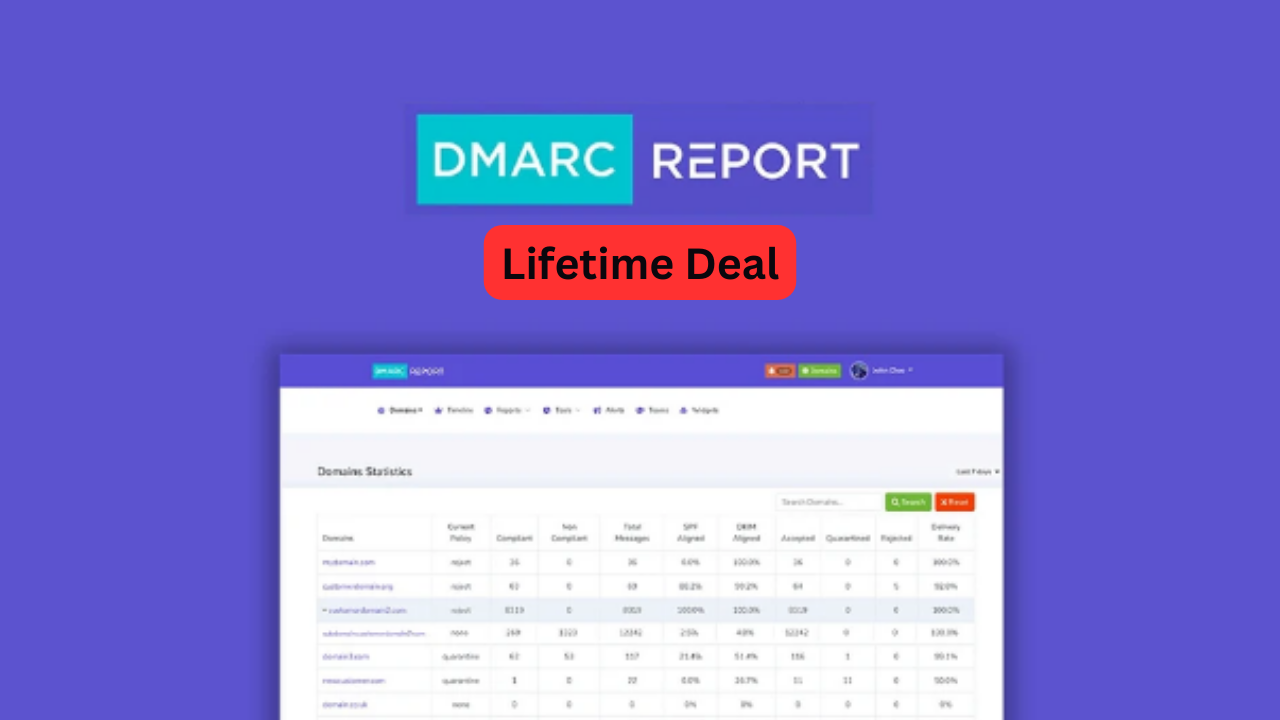 DMARC Report Review