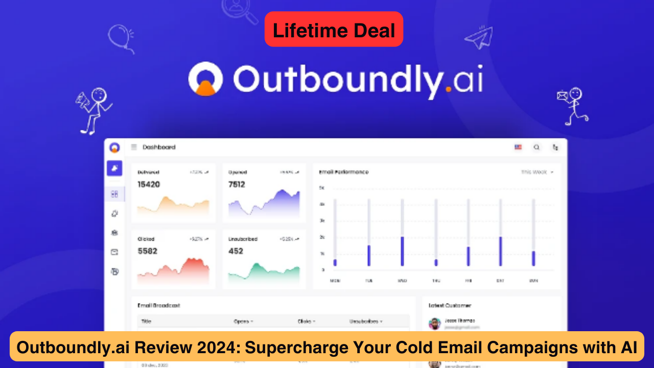 Outboundly.ai Review